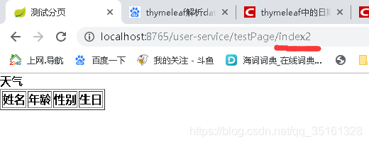 springboot訪問template下的html頁面的實現配置