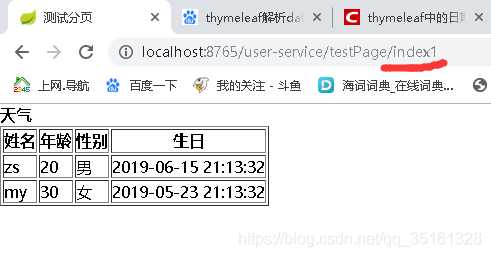 springboot訪問template下的html頁面的實現配置