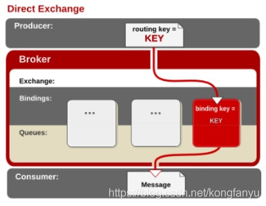 SpringBoot中使用 RabbitMQ的教程詳解