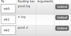 SpringBoot中使用 RabbitMQ的教程詳解