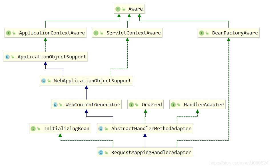 詳解SpringBoot中添加@ResponseBody注解會發(fā)生什么