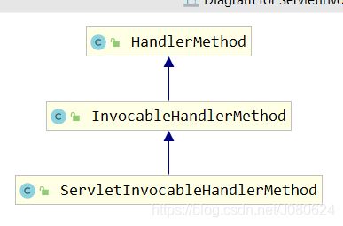 詳解SpringBoot中添加@ResponseBody注解會發(fā)生什么
