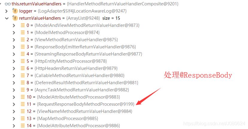 詳解SpringBoot中添加@ResponseBody注解會發(fā)生什么