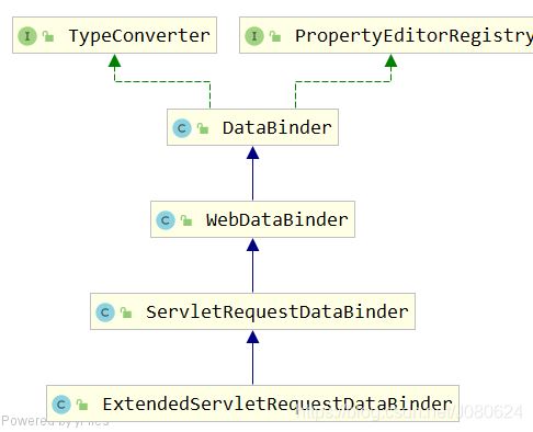 詳解SpringBoot中添加@ResponseBody注解會發(fā)生什么