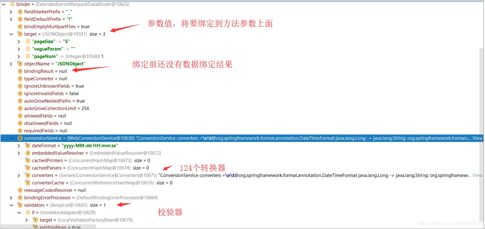 詳解SpringBoot中添加@ResponseBody注解會發(fā)生什么