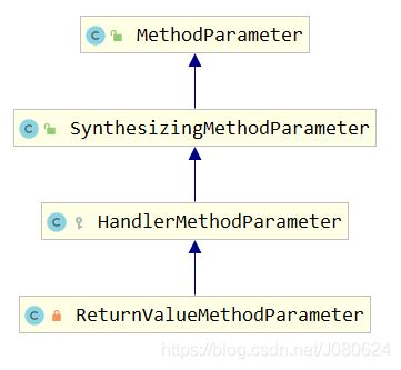 詳解SpringBoot中添加@ResponseBody注解會發(fā)生什么