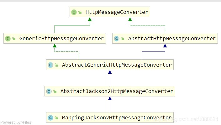 詳解SpringBoot中添加@ResponseBody注解會發(fā)生什么
