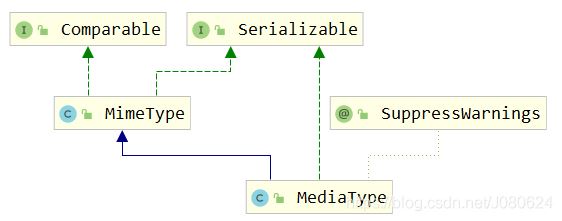 詳解SpringBoot中添加@ResponseBody注解會發(fā)生什么