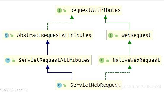 詳解SpringBoot中添加@ResponseBody注解會發(fā)生什么
