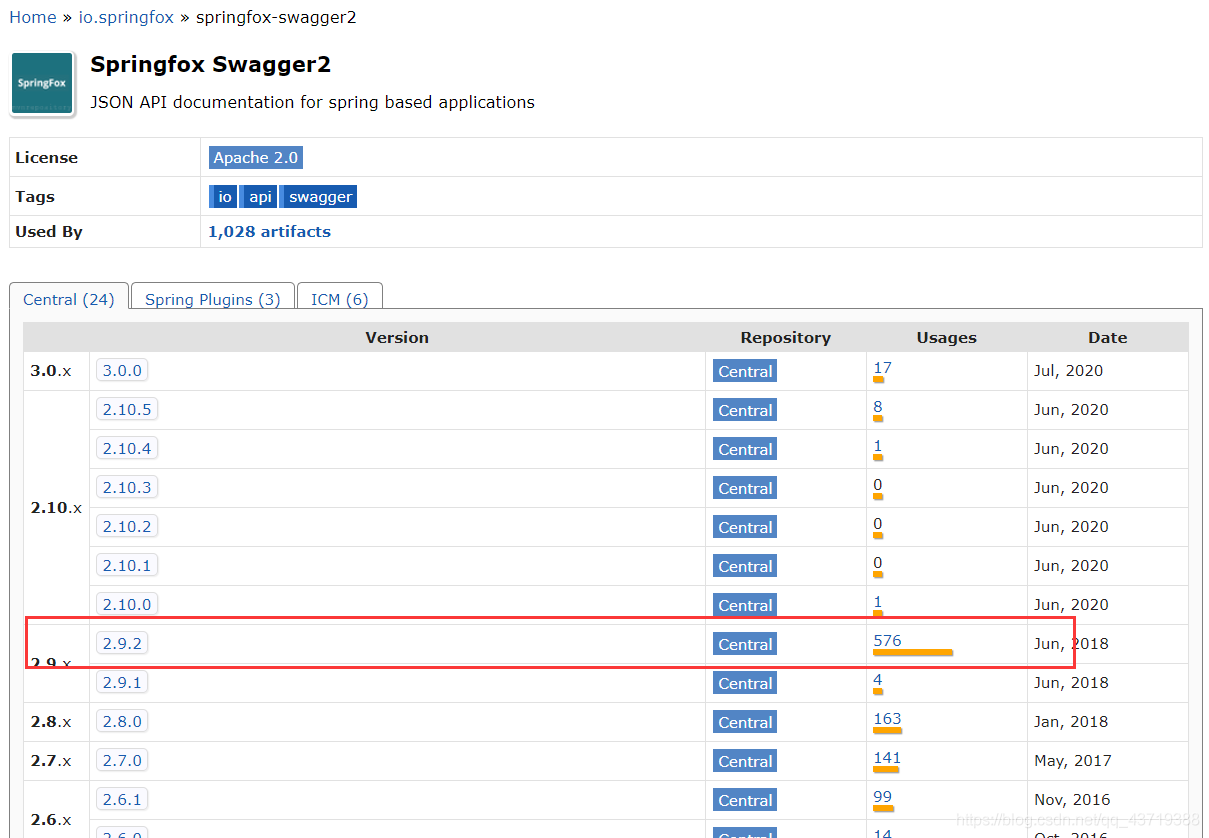 IDEA SpringBoot 項(xiàng)目配置Swagger2的詳細(xì)教程
