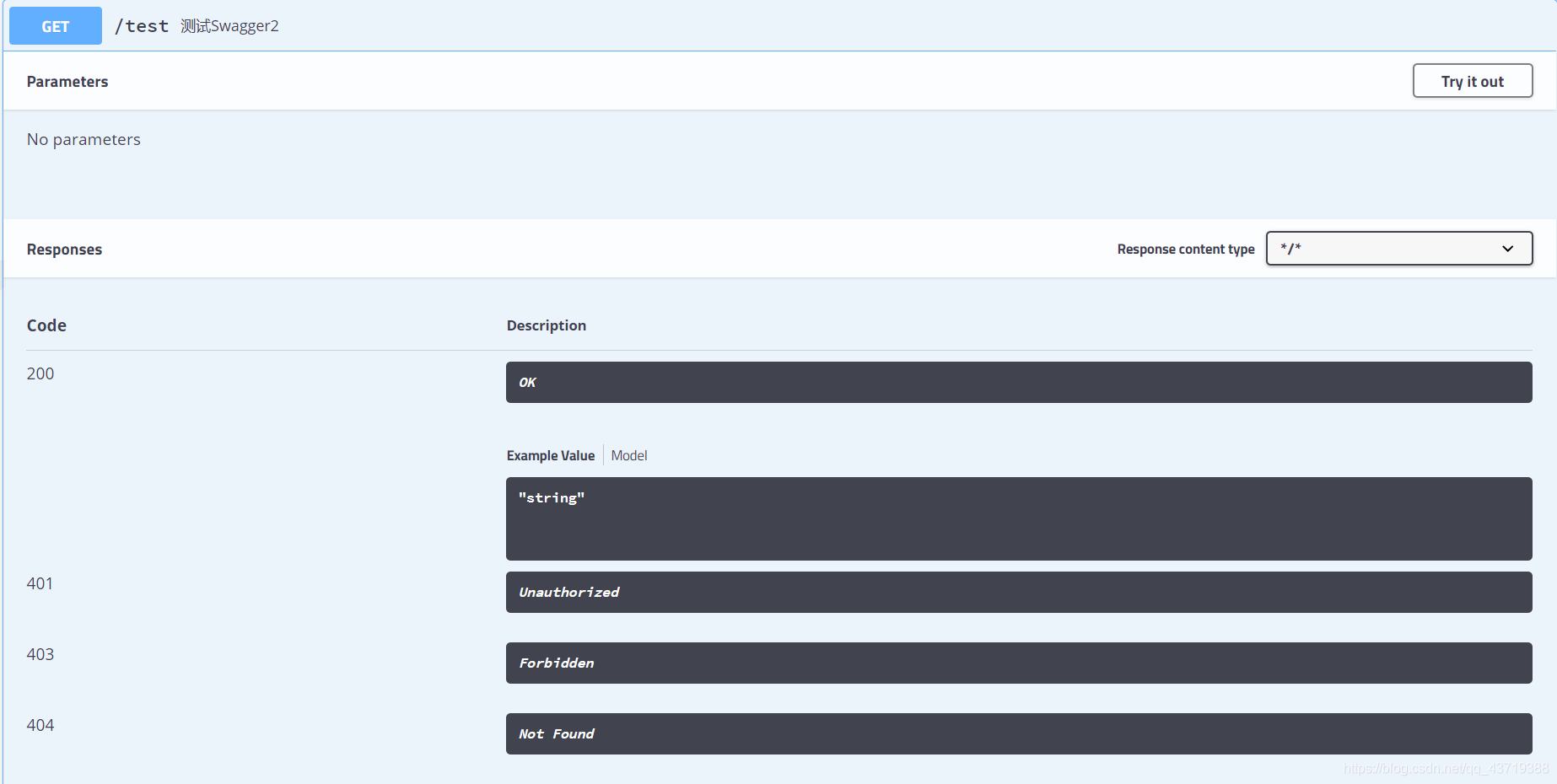 IDEA SpringBoot 項(xiàng)目配置Swagger2的詳細(xì)教程