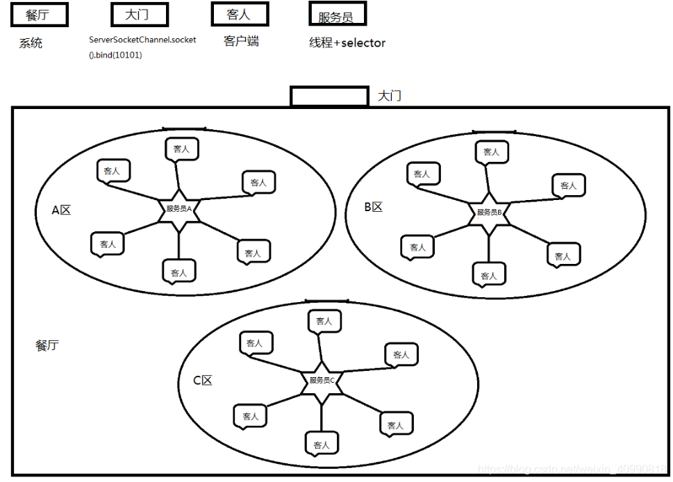SpringBoot使用Netty實現遠程調用的示例
