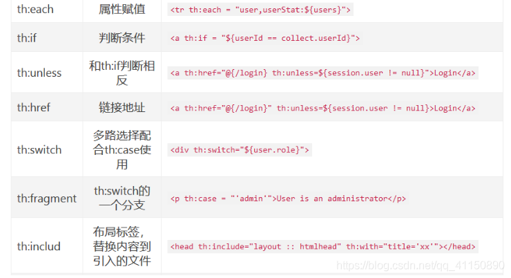 springBoot加入thymeleaf模板的方式