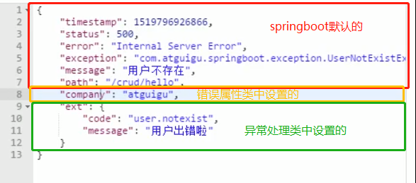 Springboot異常錯(cuò)誤處理解決方案詳解