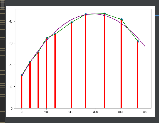 使用SpringBoot注解方式處理事務回滾實現