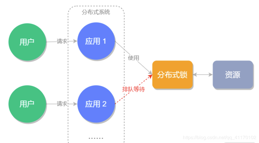 SpringBoot整合Redis正確的實(shí)現(xiàn)分布式鎖的示例代碼