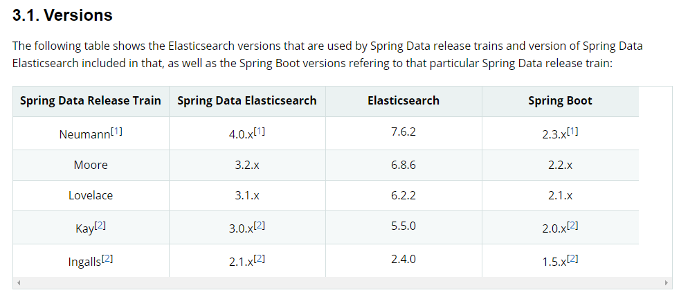 SpringBoot2.x的依賴管理配置
