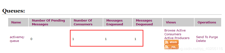 詳解Springboot整合ActiveMQ(Queue和Topic兩種模式)