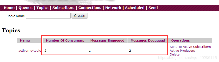 詳解Springboot整合ActiveMQ(Queue和Topic兩種模式)