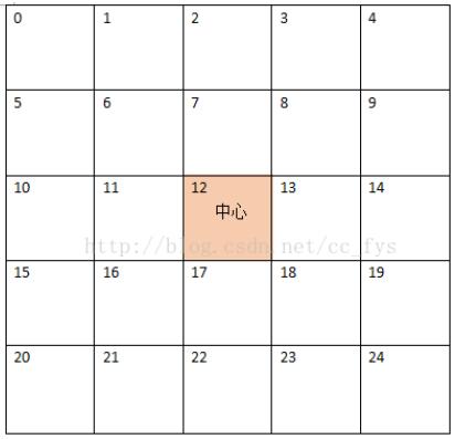 JavaScript canvas實現(xiàn)俄羅斯方塊游戲
