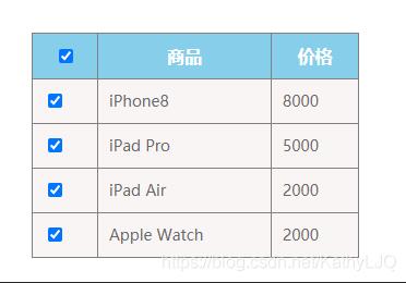 JavaScript實現復選框全選功能