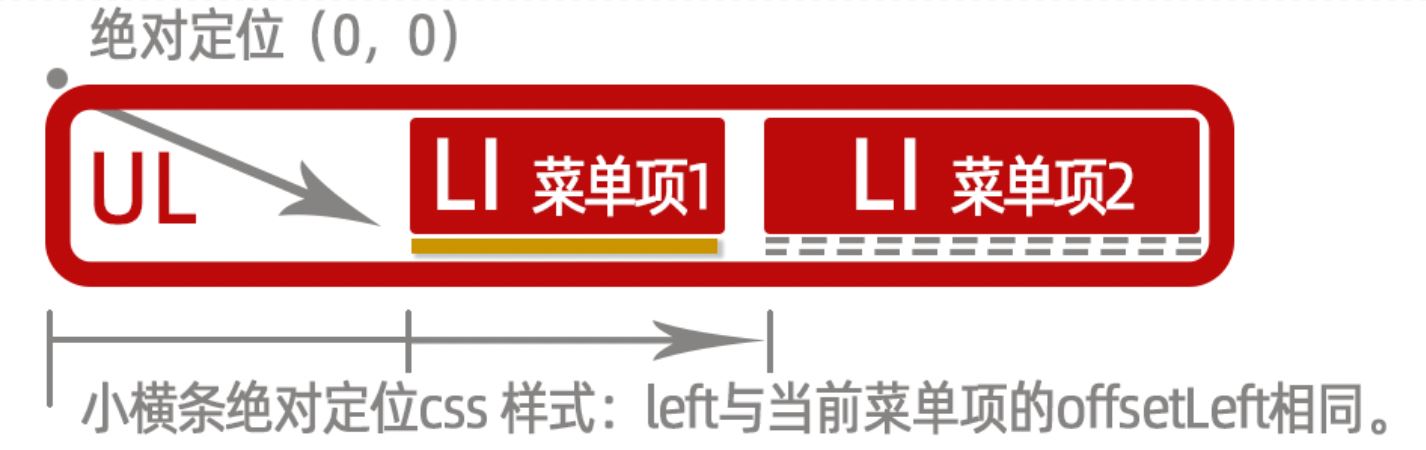 使用Javascript開發sliding-nav帶滑動條效果的導航插件