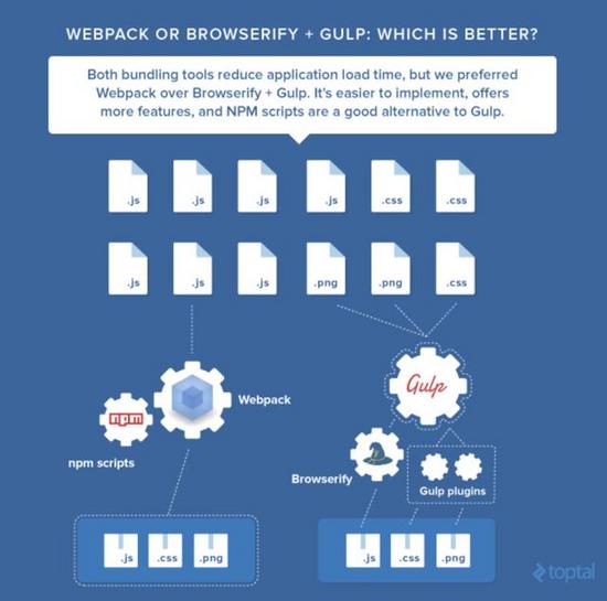 如何使用JavaScript檢測空閑的瀏覽器選項卡