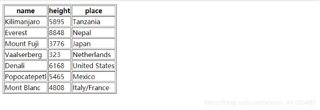 JavaScript創建表格的方法
