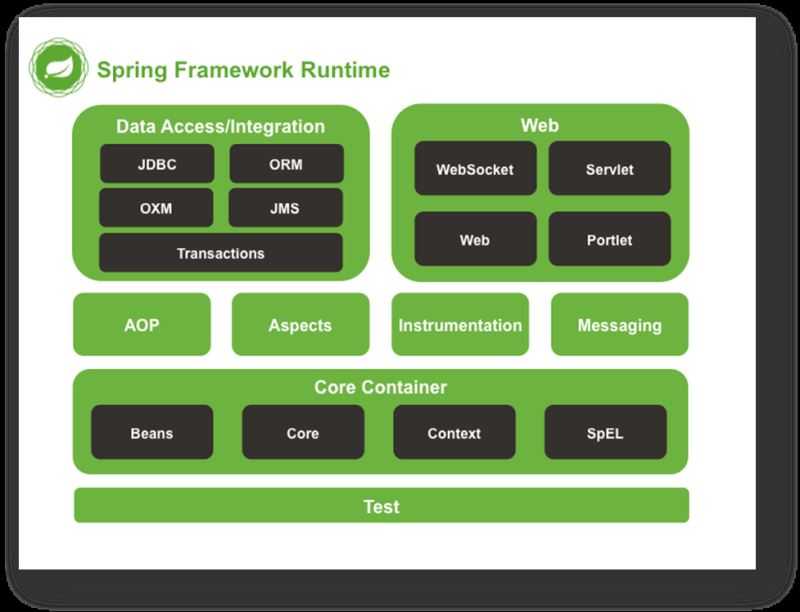 Spring-全面詳解(學(xué)習(xí)總結(jié))