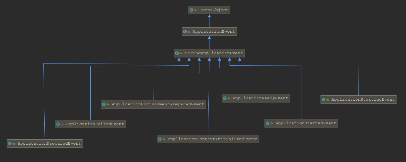 詳解Spring事件發布與監聽機制