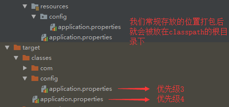 spring boot項目application.properties文件存放及使用介紹
