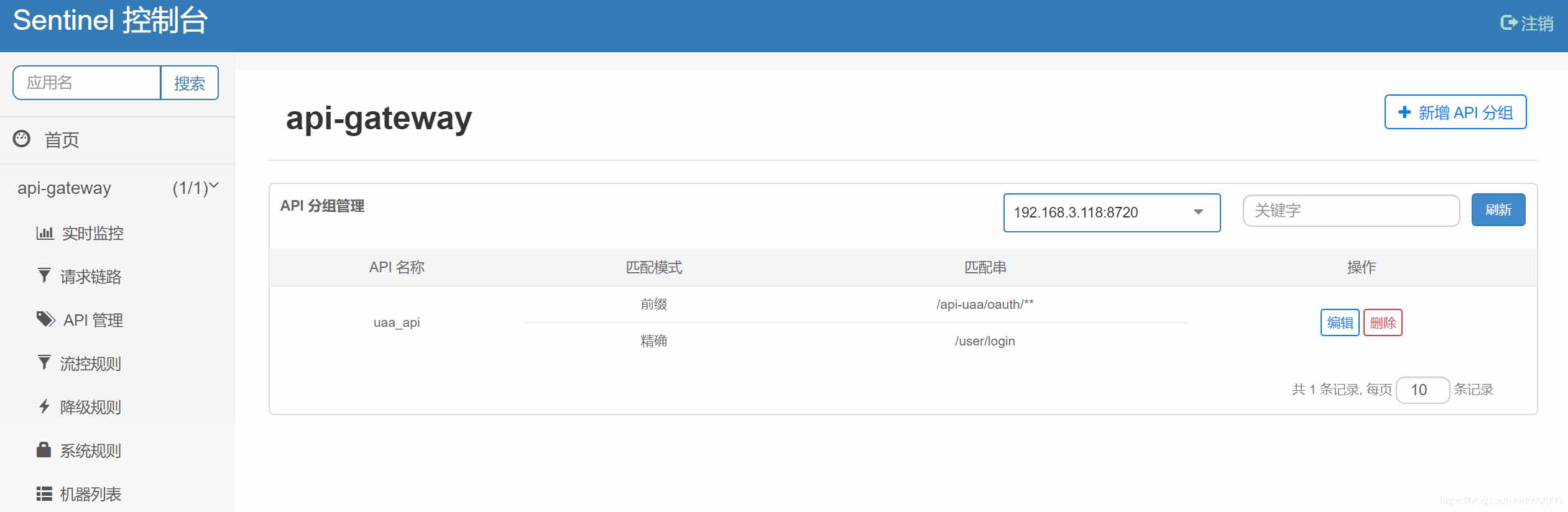 spring cloud zuul 與 sentinel的結合使用操作