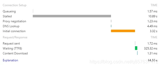 Spring boot應用啟動后首次訪問很慢的解決方案