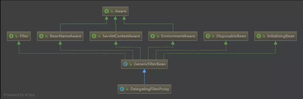 淺談Spring Session工作原理