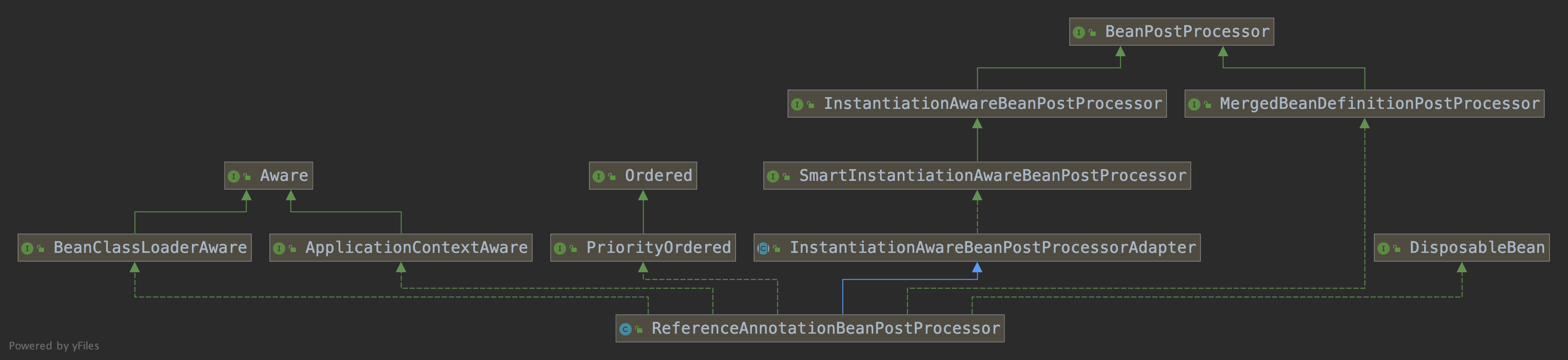 spring中@Reference注入為空的解決方法