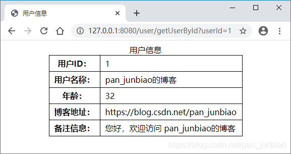 Spring Cache和EhCache實現(xiàn)緩存管理方式