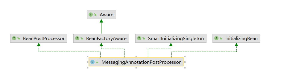 源碼解讀Spring-Integration執行過程