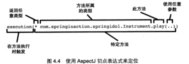 解析Spring中面向切面編程