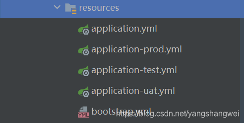 全面解讀Spring Boot 中的Profile配置體系