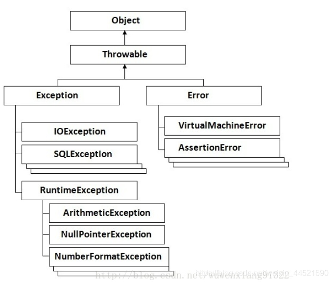 詳解Spring中的Transactional屬性
