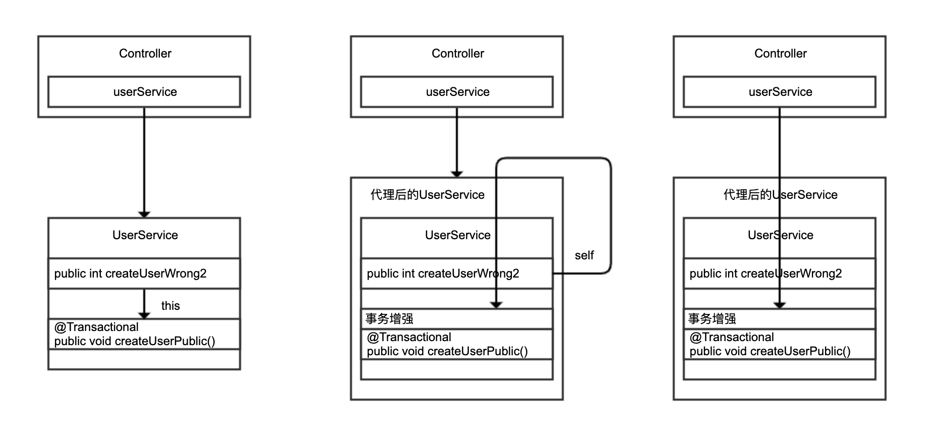 關(guān)于Spring的@Transaction導(dǎo)致數(shù)據(jù)庫回滾全部生效問題(又刪庫跑路)