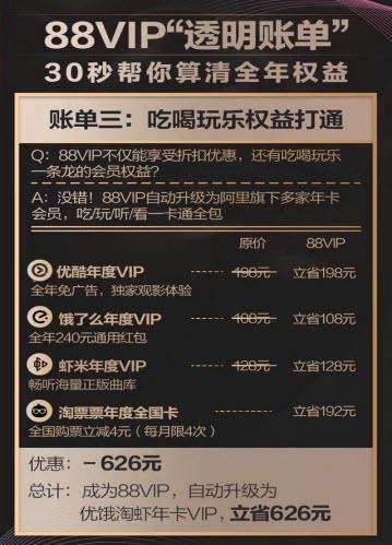 【淘寶88vip會員88元/888元一年】權限介紹