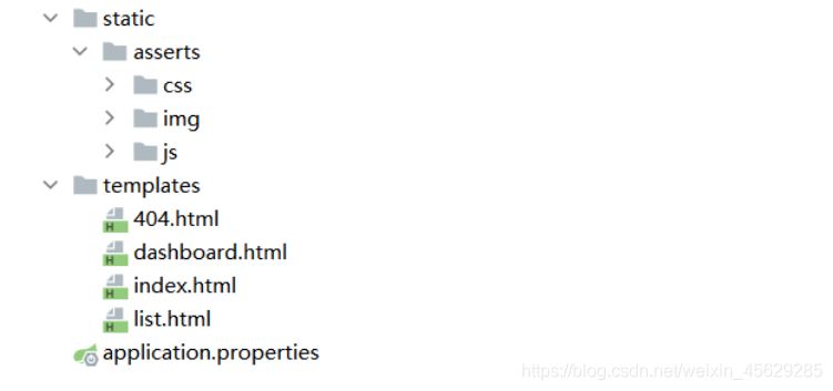 Spring Boot 員工管理系統超詳細教程(源碼分享)