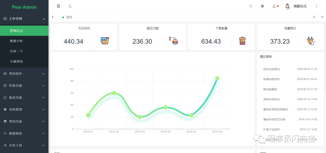 Spring Boot + Thymeleaf + Activiti 快速開發平臺項目 附源碼