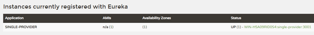 Spring Cloud Eureka 注冊與發現操作步驟詳解
