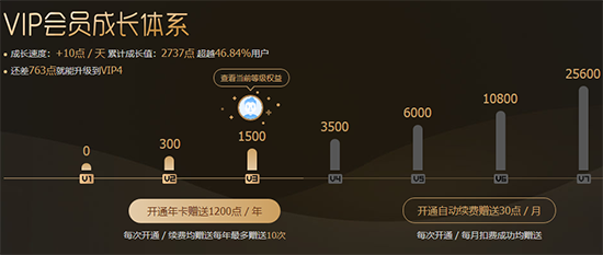 愛奇藝會員怎么升級 會員快速升級的方法介紹