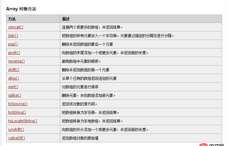 javascript - nodejs的列表不能往中間插入數(shù)據(jù)嗎？