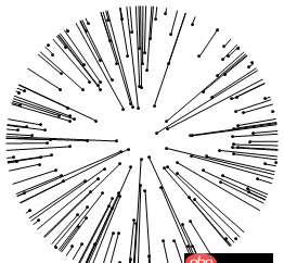 java - 求算法. 在球面上取隨機(jī)N個(gè)均勻的點(diǎn)(或者間距不小于某距離的點(diǎn))