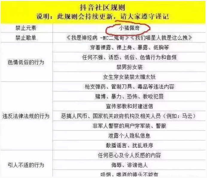 抖音封殺小豬佩奇是真的嗎 抖音封殺小豬佩奇是什么原因