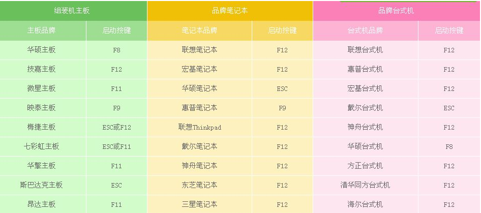 windows10光盤啟動系統怎么設置